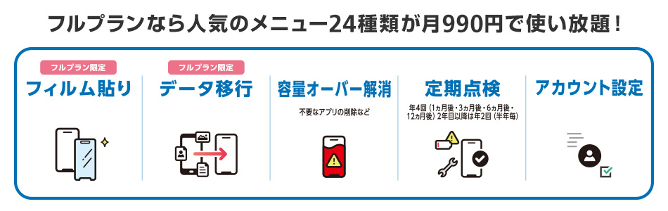 ソフトバンク　店頭スマホサポート定額内容