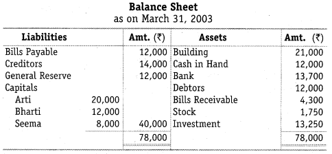 NCERT Solutions for Class 12 Accountancy Chapter 4 Reconstitution of a Partnership Firm – Retirement Death of a Partner Numerical Questions Q13