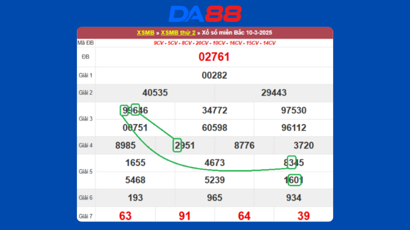 Dự đoán kết quả xsmb lô bạch thủ hôm nay 11/3/2025