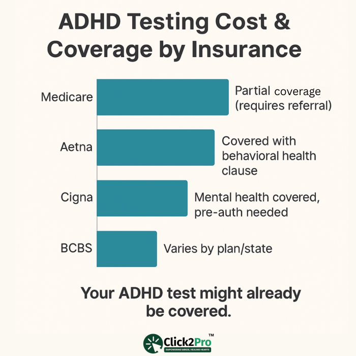 ADHD test insurance coverage comparison for Medicare, Aetna, Cigna, and BCBS