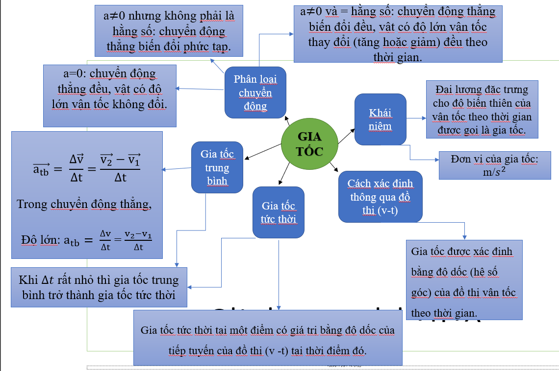 BÀI 7. GIA TỐC – CHUYỂN ĐỘNG THẲNG BIẾN ĐỔI ĐỀU