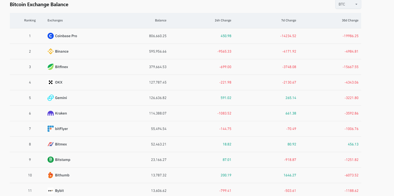 bitcoin outflow exchange