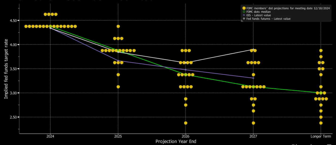 A graph with lines and dots

Description automatically generated