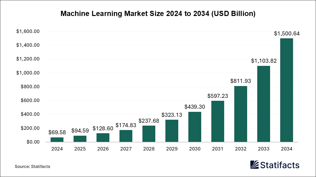 A graph of a graph showing the amount of money in the market

AI-generated content may be incorrect.