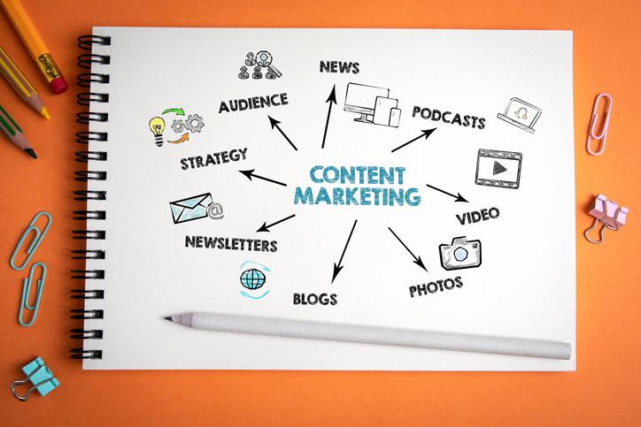 Content Marketing Strategies | Anvil Media