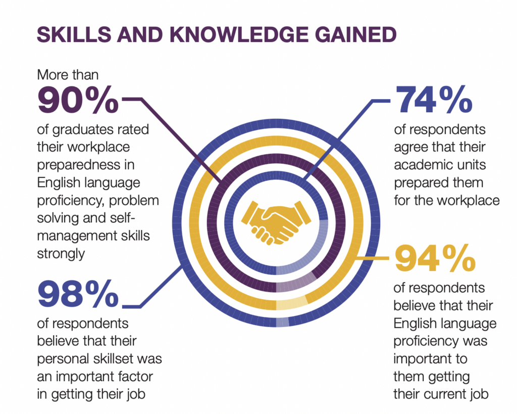 Jobs after mba in australia