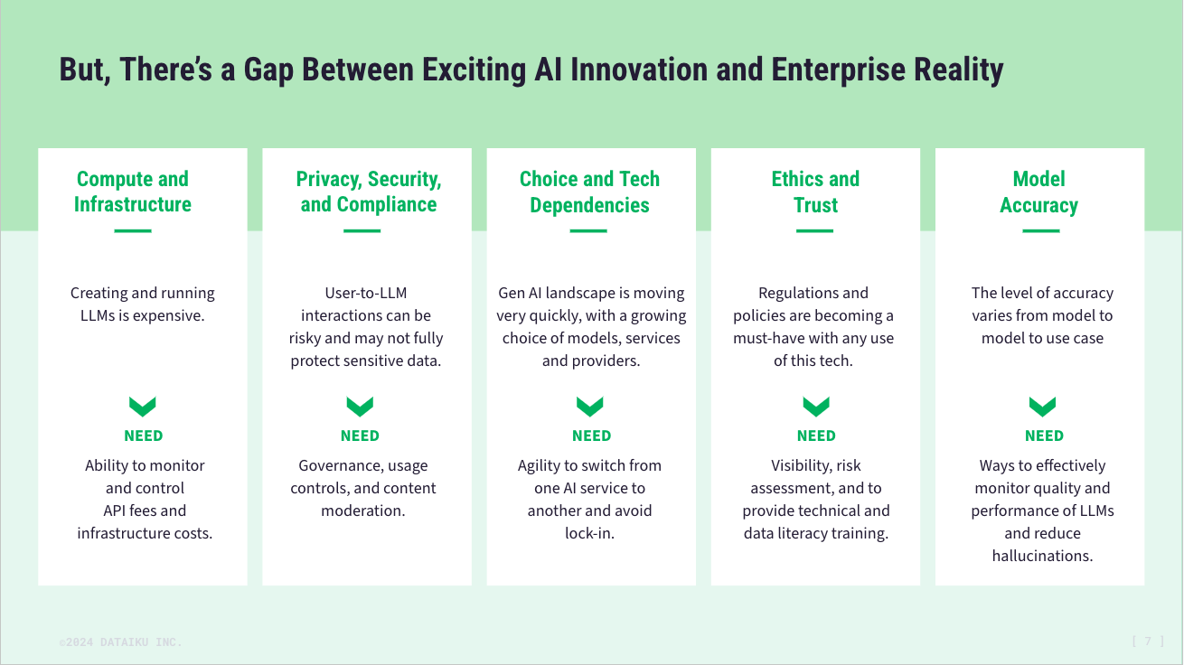 gap between AI innovation and enterprise reality chart