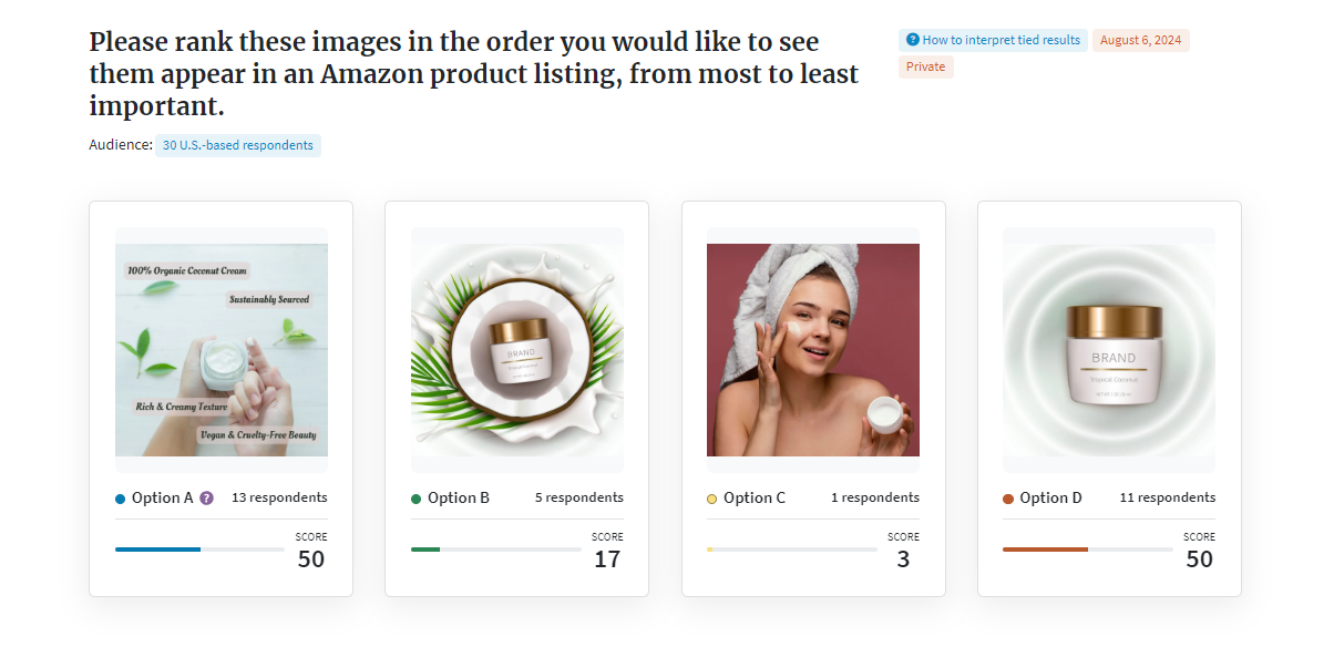 Ranking different images for face products with PickFu polling screenshot.