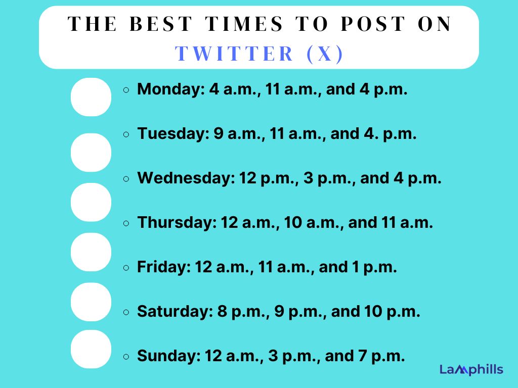 The best times to post on Twitter (X)