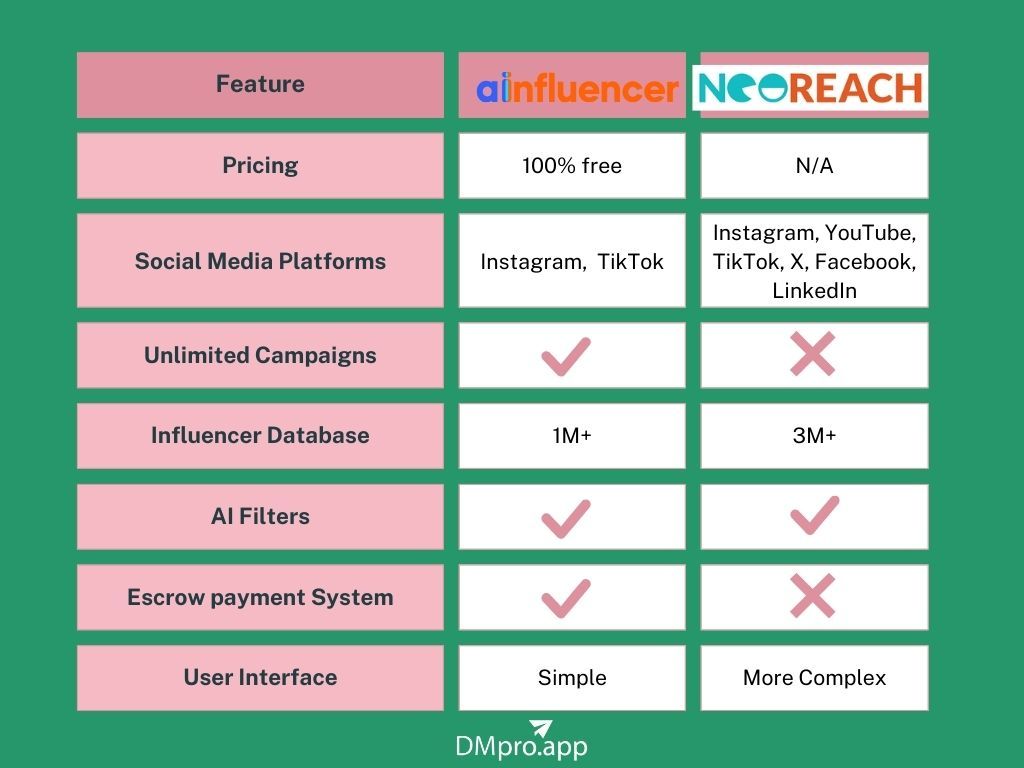 Ainfluencer vs. NeoReach