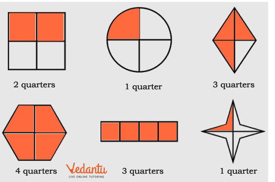 shapes showing the fractions as instructed