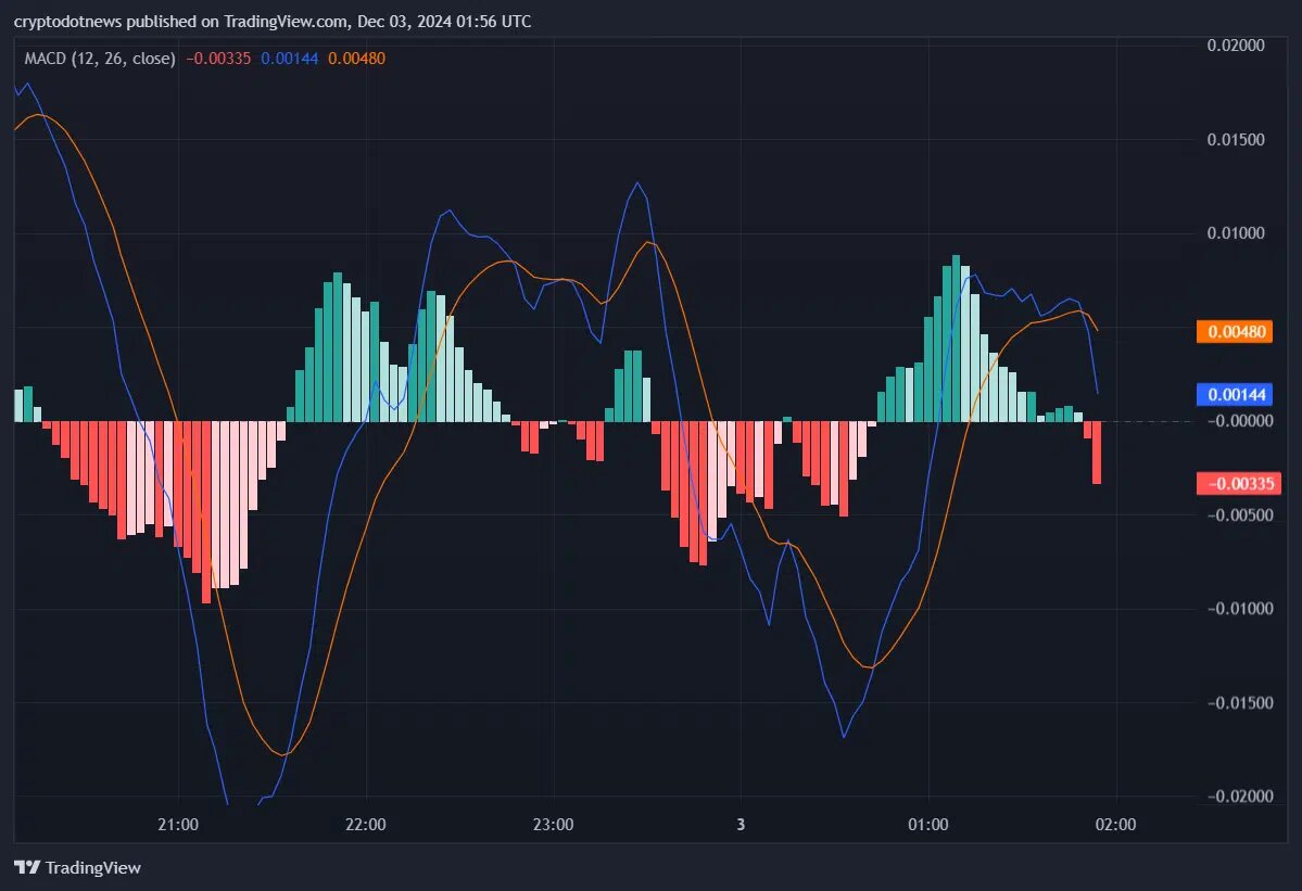 XRP’s Rapid Price Growth: Is the Bull Run Sustainable Or Fading? = The Bit Journal