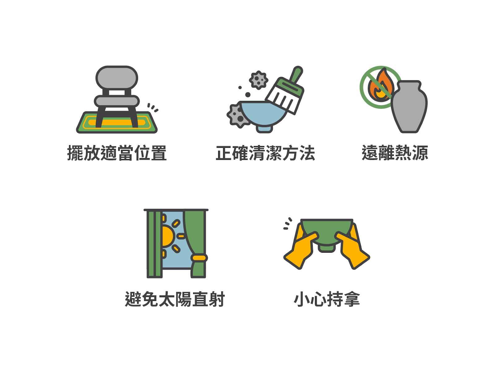 擺放適當位置、正確清潔方法、遠離熱源、避免太陽直射、小心持拿
