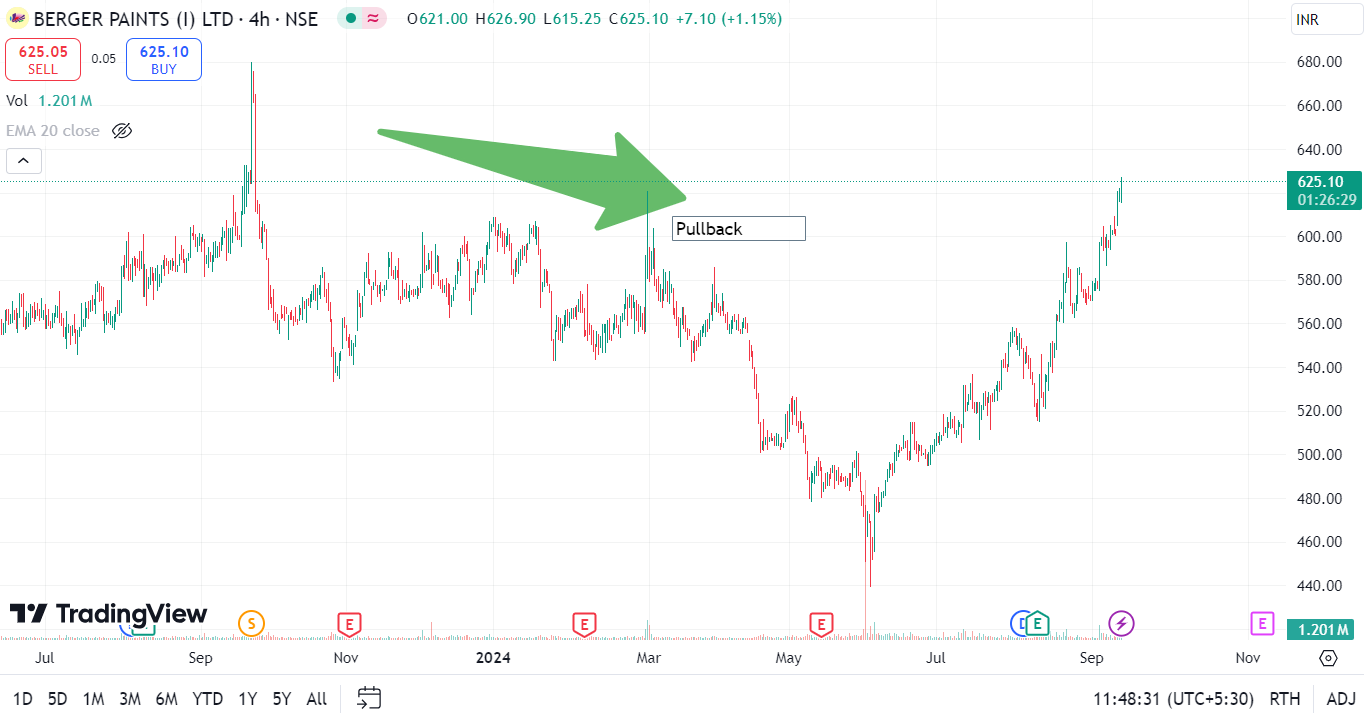 Top 5 Proven Strategies for a Multi-Timeframe Analysis 14