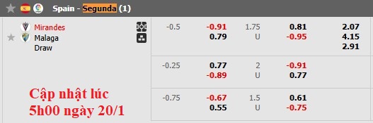 Dự Đoán Tỷ Lệ Bóng Đá, Soi Kèo Mirandes Đấu Vs Malaga