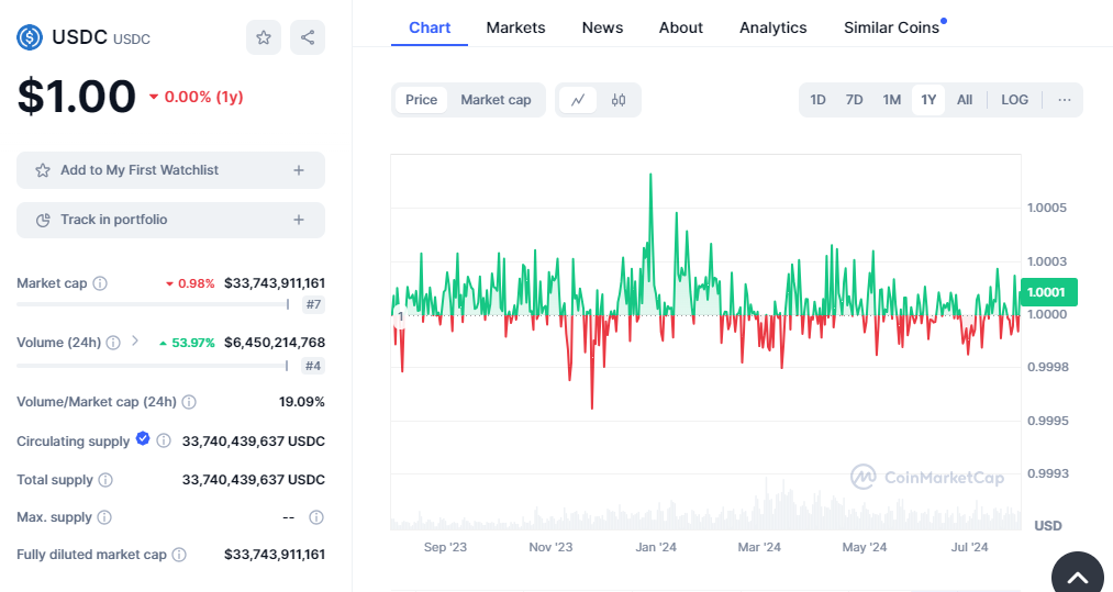 Usdc coin is between the cryptocurrencies to invest