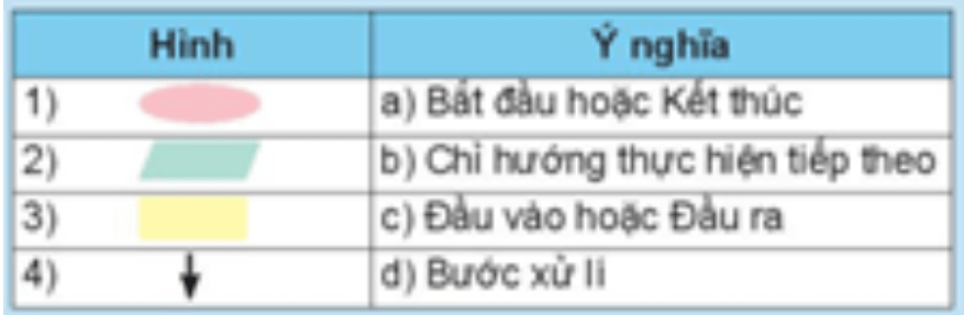 BÀI 15. THUẬT TOÁN