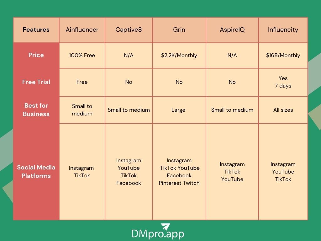popular pays alternatives: comparison chart