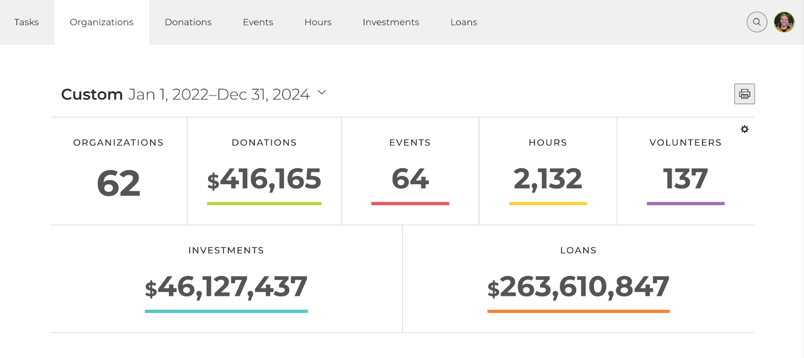 Kadince CRA software clearly showing organizations, donations, events, hours, volunteer, investments, and loans