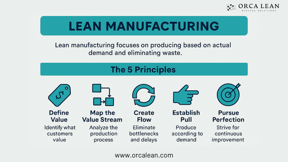 lean manufacturing principles