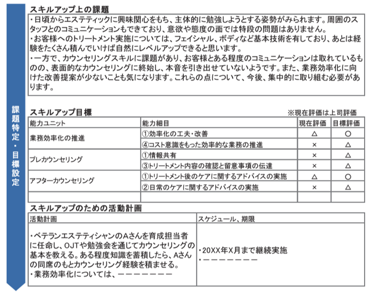 OJTコミュニケーションシートで目標や課題を確認