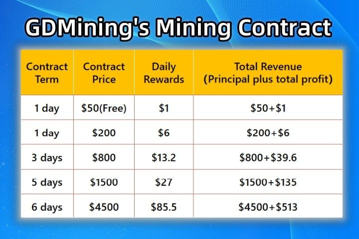 GDmining1