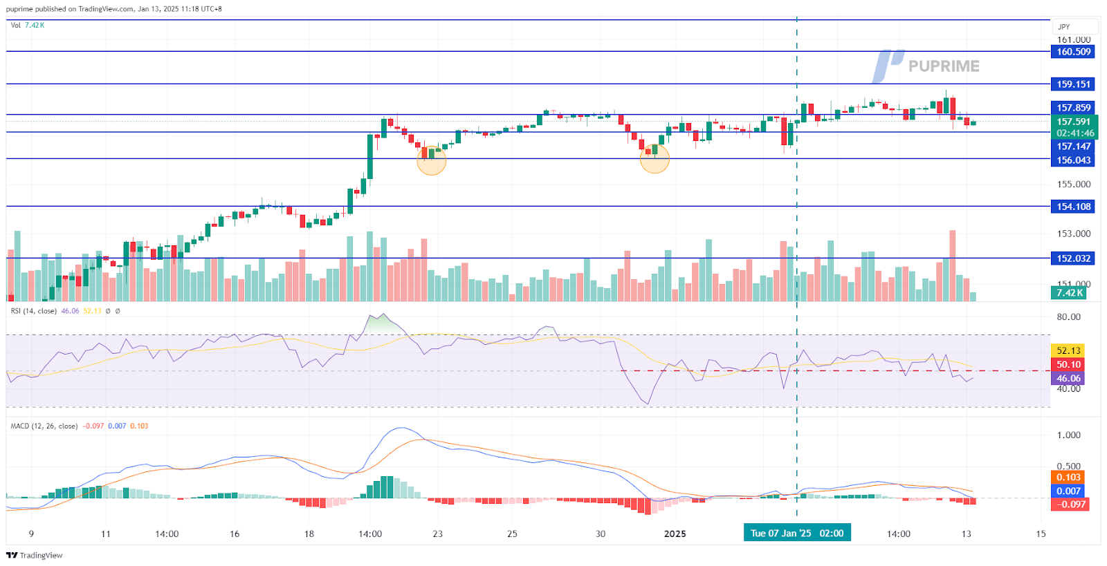 usd/jpy 13012025