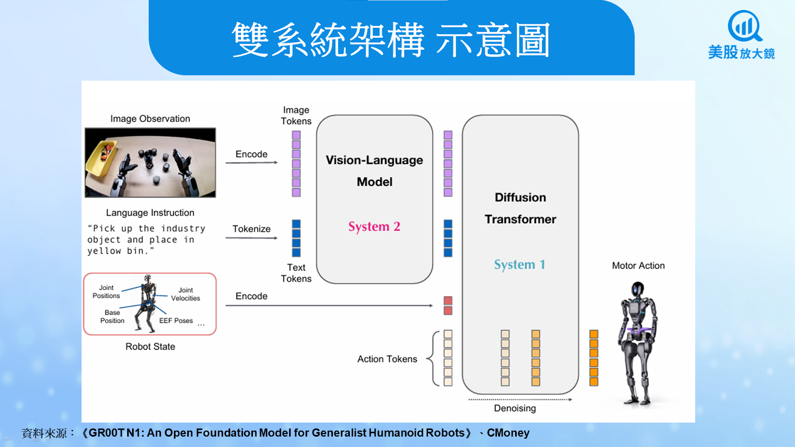 【美股焦點】Computex 2025展示機器人趨勢，Isaac平台如何加速商業化？
