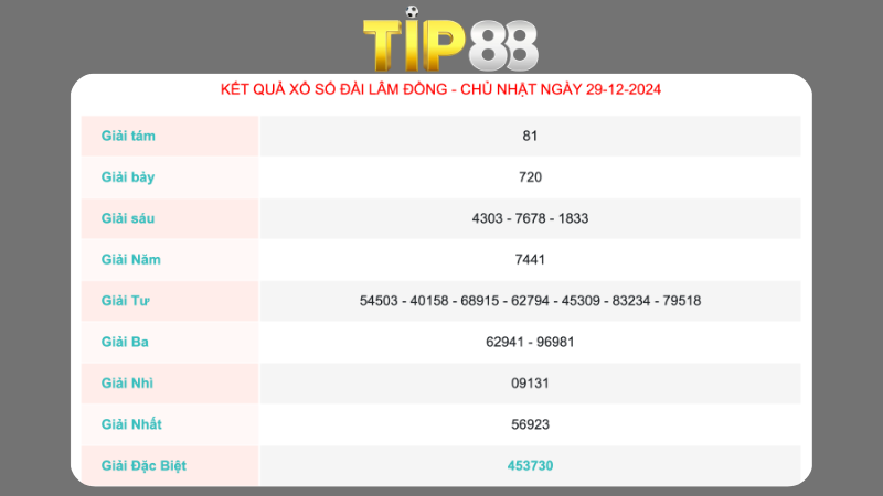 Kết quả xổ số Đà Lạt - Lâm Đồng ngày 29/12/2024