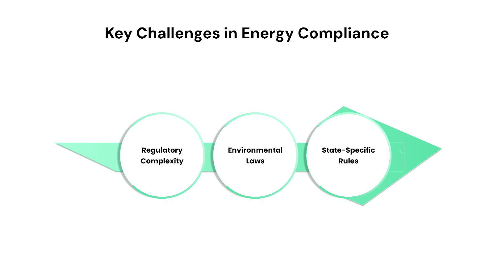 Key Challenges in Energy Compliance