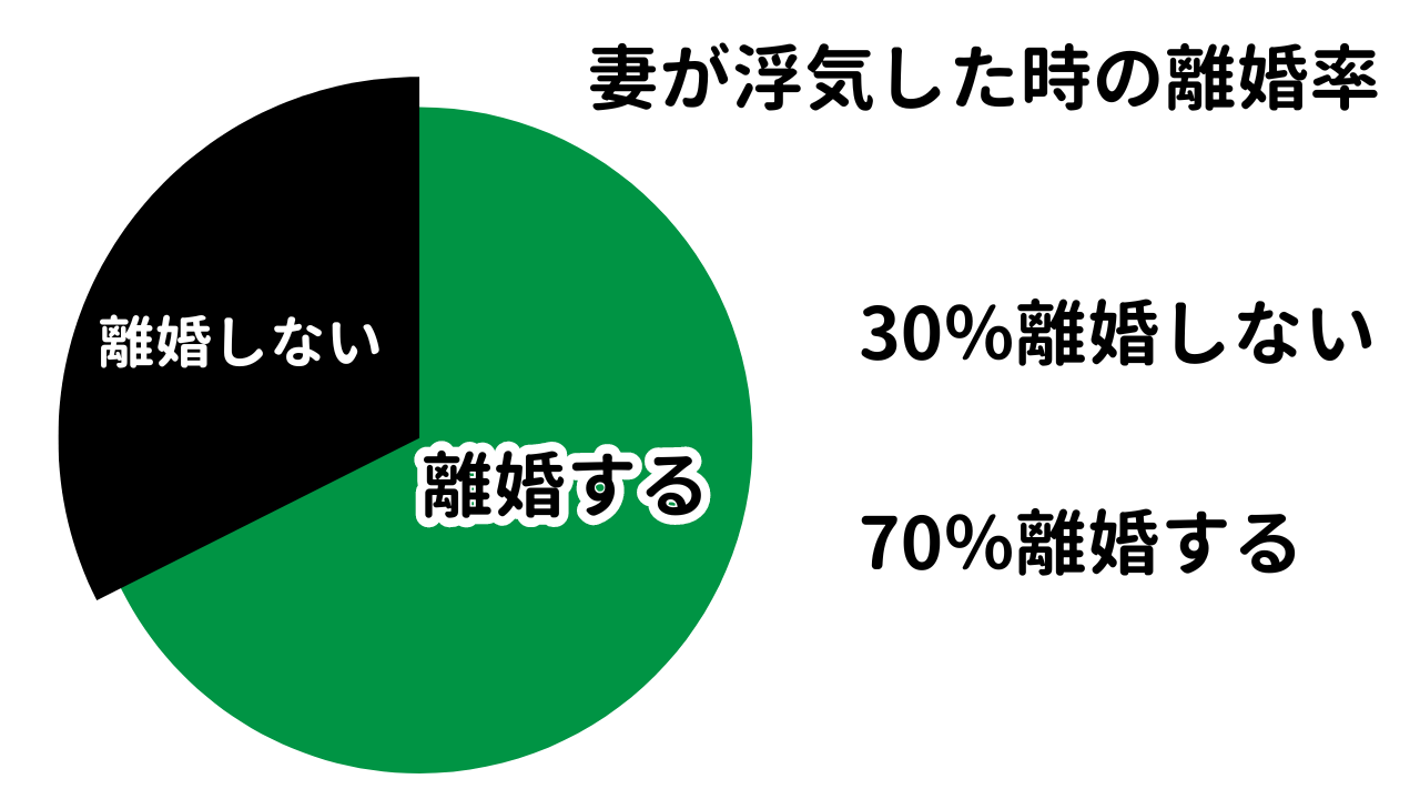 旦那さんが広瀬めぐみと離婚をしない理由