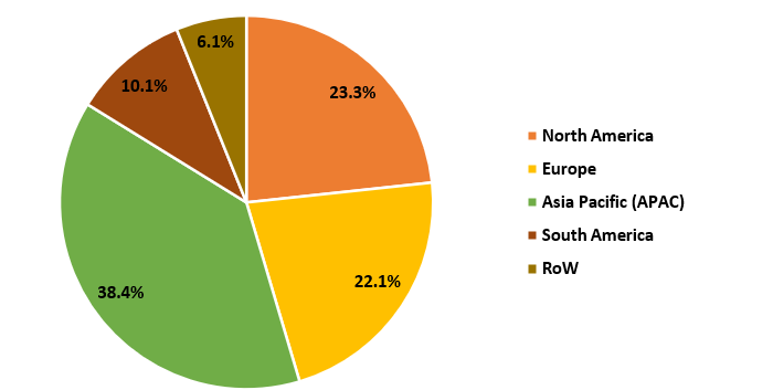 Aluminum Oxide Market