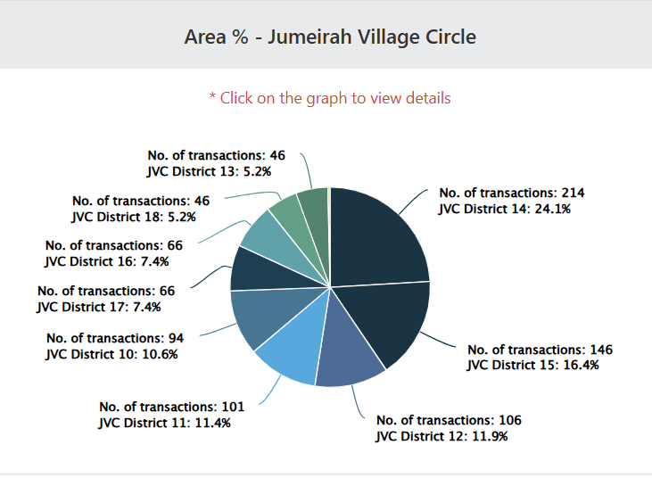 Jumeirah Village Circle May 2025 Transactions