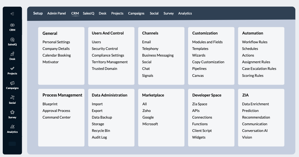 Zoho CRM Plus Customer Engagement Platform