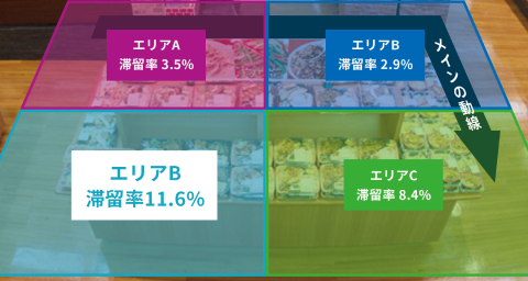 store analysis