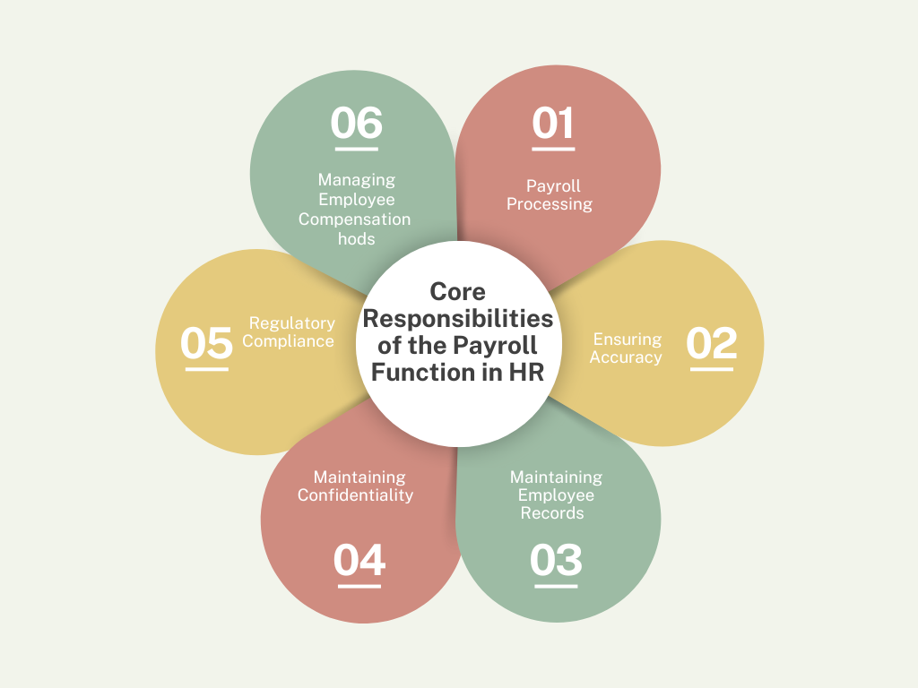 Core Responsibilities of the Payroll Function in HR