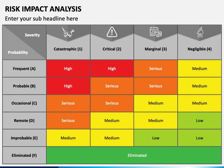 Risk Impact Analysis Slide