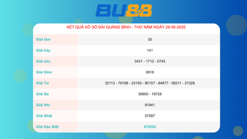 Kết quả xổ số Quảng Bình ngày 26/6/2025