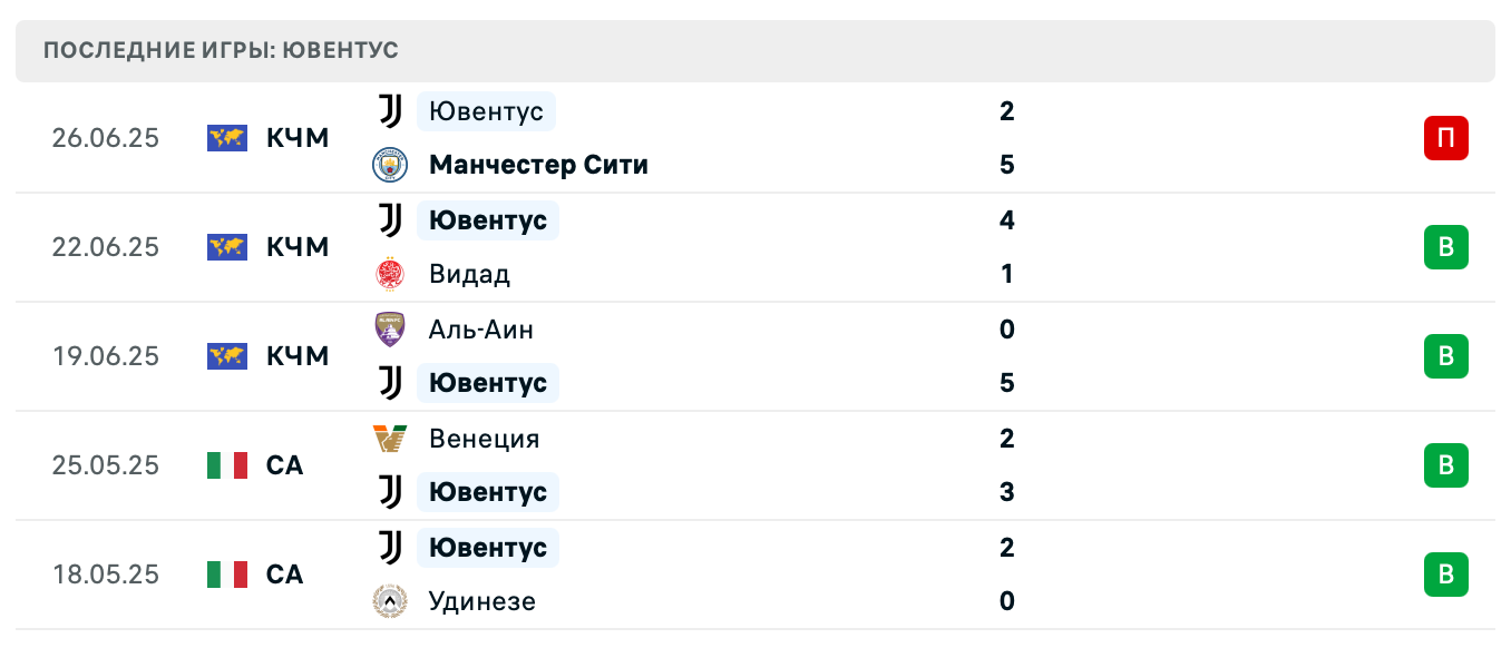 прогноз Реал Мадрид – Ювентус