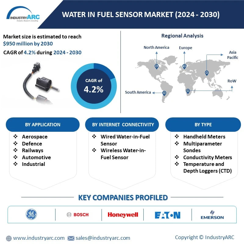 Water in Fuel Sensor Market 