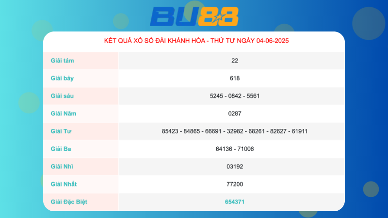 Kết quả xổ số Khánh Hoà ngày 04/06/2025 