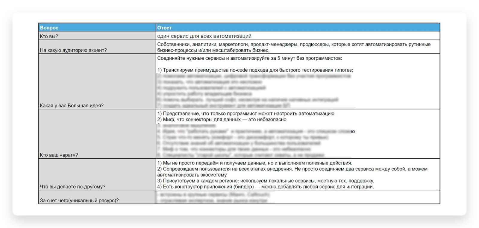 Как разговаривать с аудиторией на понятном языке и получать прибыль