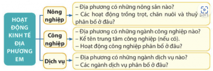 BÀI 2: THIÊN NHIÊN VÀ CON NGƯỜI ĐỊA PHƯƠNG