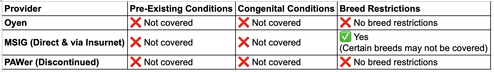 pet insurance Policy Exclusions & Limitations