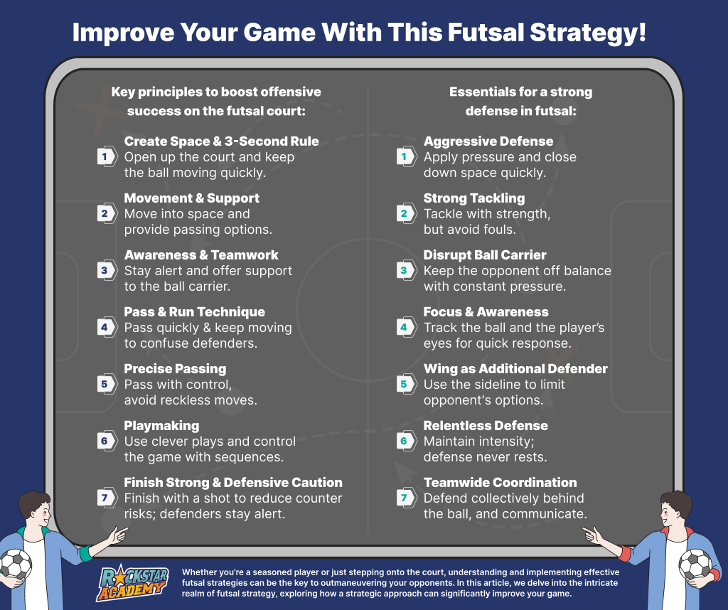 Improve Your Game With This Futsal Strategy