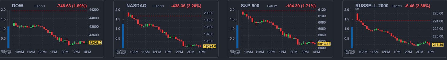 Finviz.com (US Equities) Friday 2/21