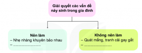 CHỦ ĐỀ 5: EM VỚI GIA ĐÌNH