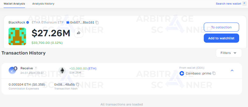 What is Bitcoin ETF and Ethereum ETF