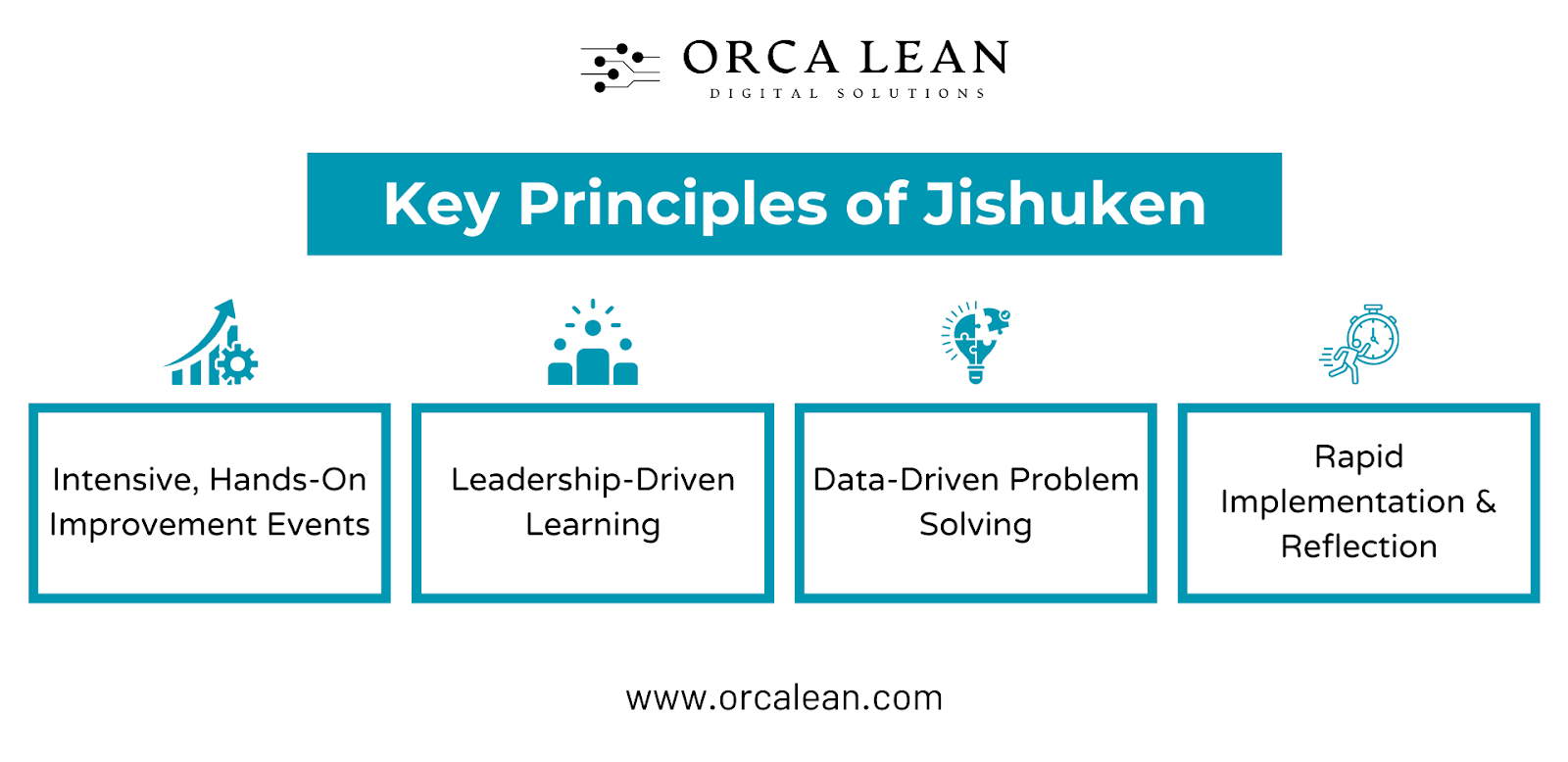 principles of jishuken