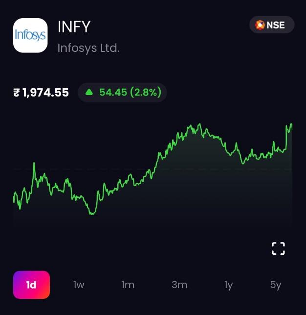 Infosys Share Price